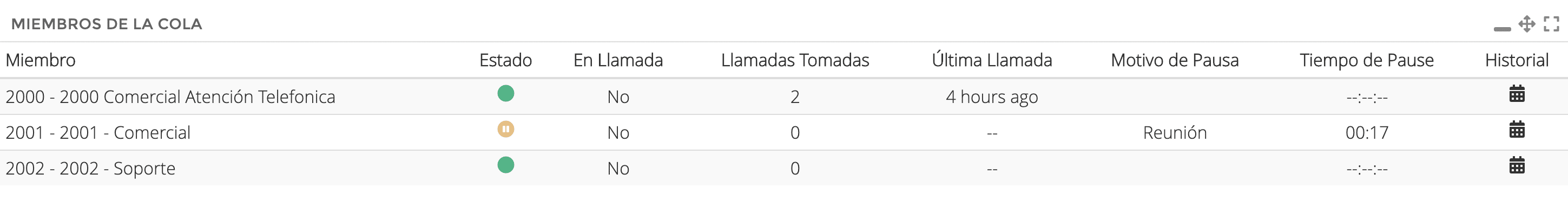 Estadísticas de Miembros de la Cola